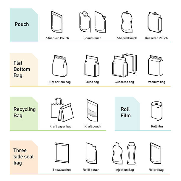types of flexible packaging