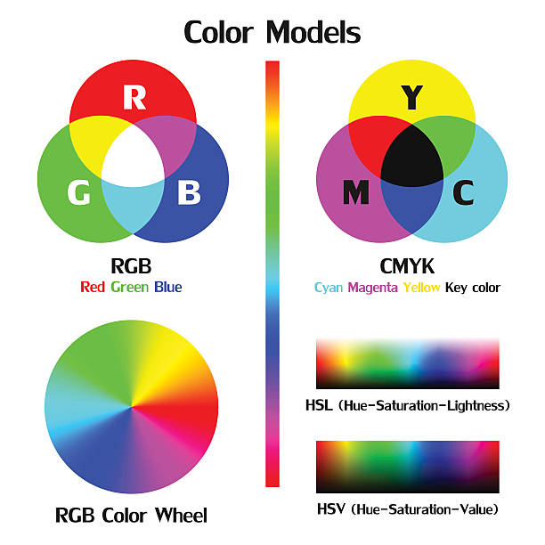 RGB vs. CMYK
